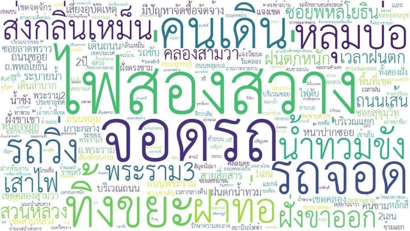 bangkok-report-analysis