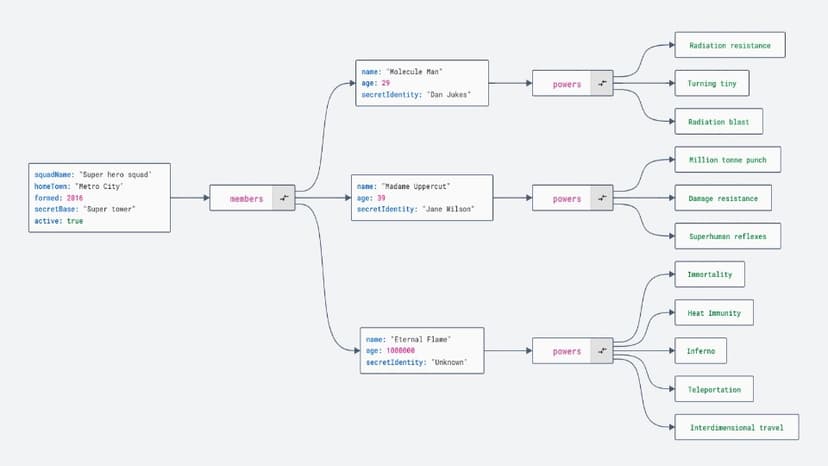 generate-json-diagram